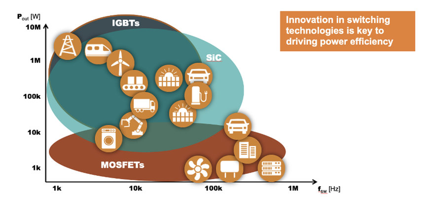 Addressing electrification needs for the 21st century to achieve a net-zero future